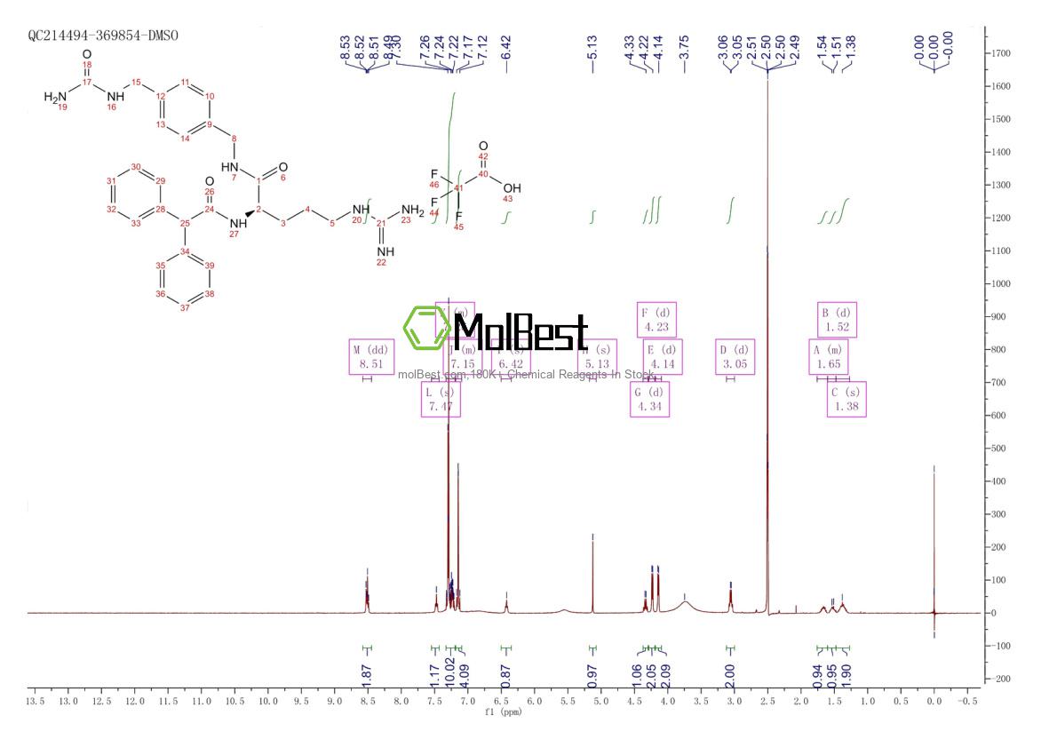 Physical sample testing spectrum (NMR) of 191868-14-1