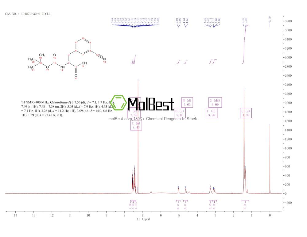 Physical sample testing spectrum (NMR) of 191872-32-9