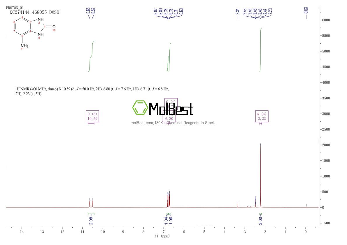 Physical sample testing spectrum (NMR) of 19190-68-2