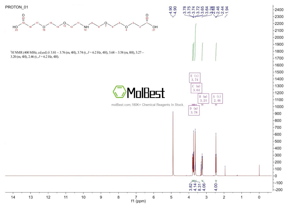 Physical sample testing spectrum (NMR) of 1919044-99-7