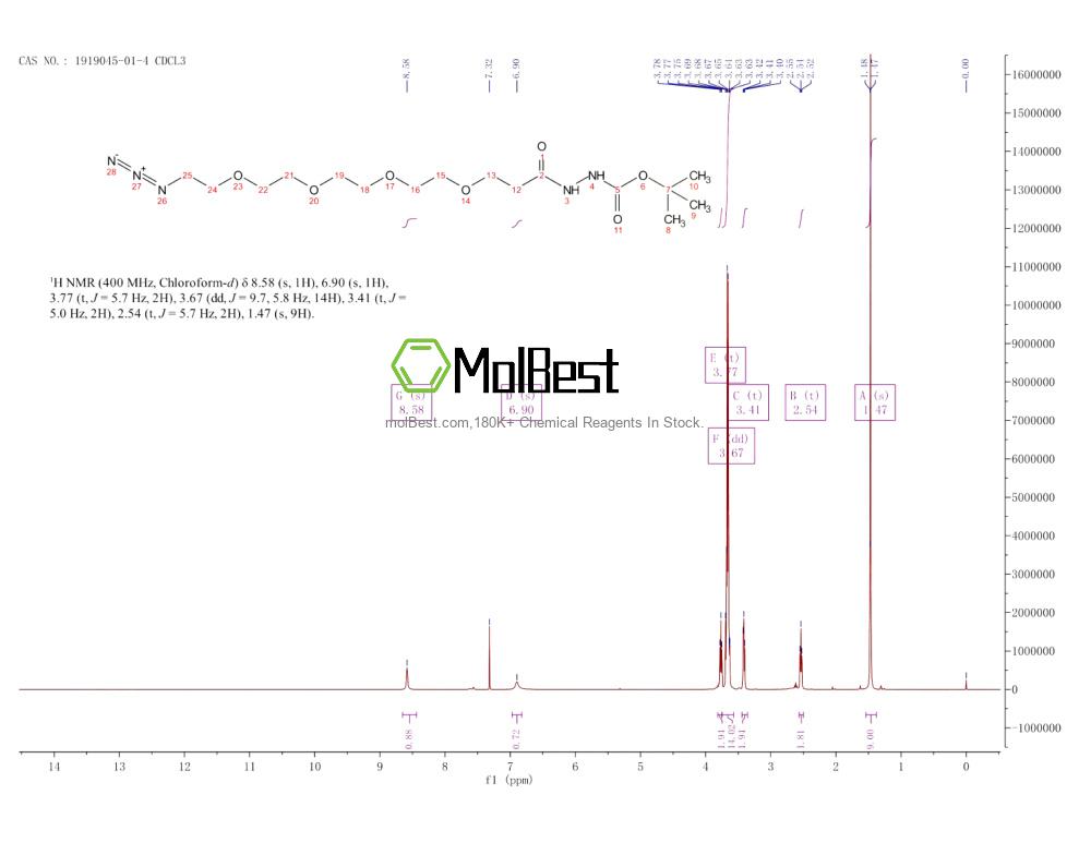 Physical sample testing spectrum (NMR) of 1919045-01-4