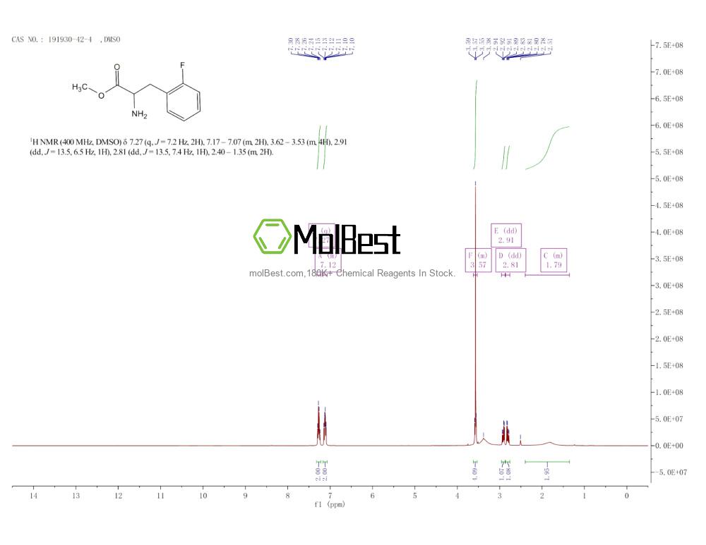 Physical sample testing spectrum (NMR) of 191930-42-4
