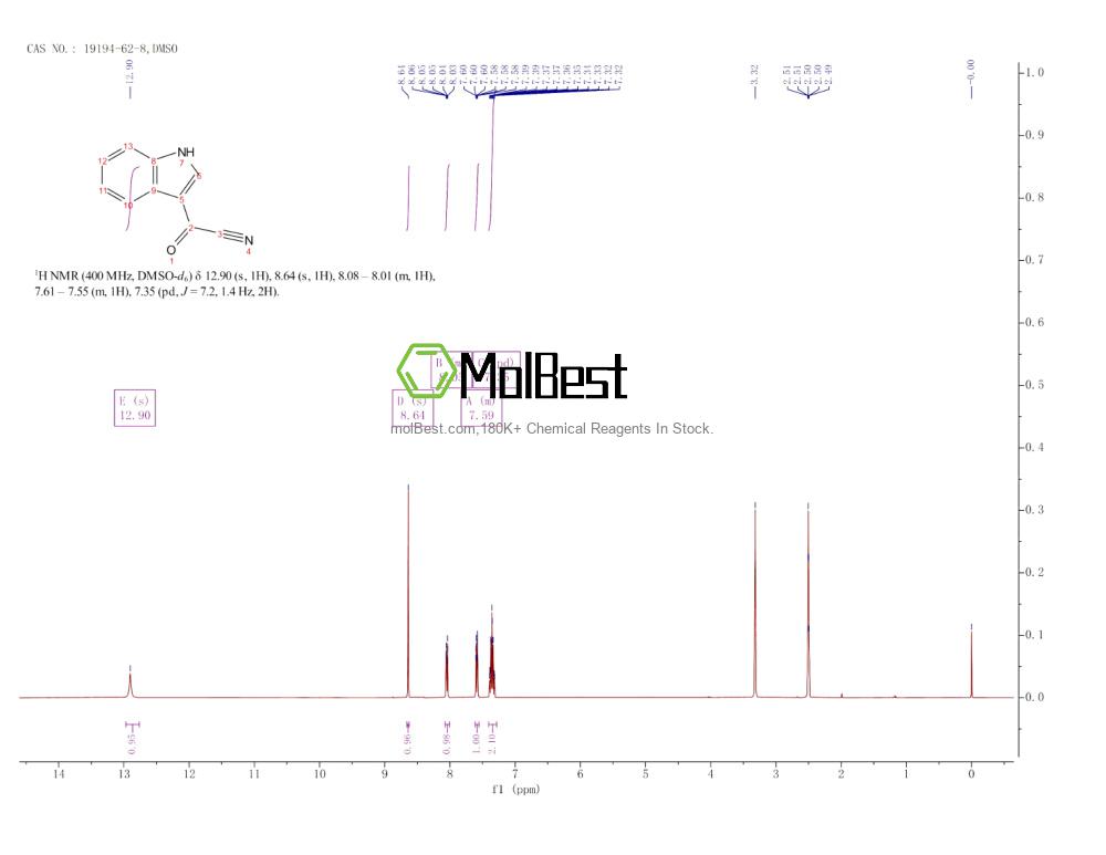 Physical sample testing spectrum (NMR) of 19194-62-8