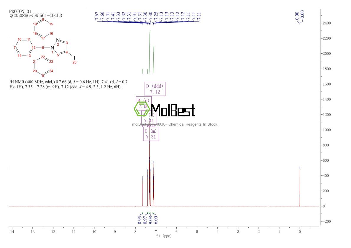 Physical sample testing spectrum (NMR) of 191980-54-8