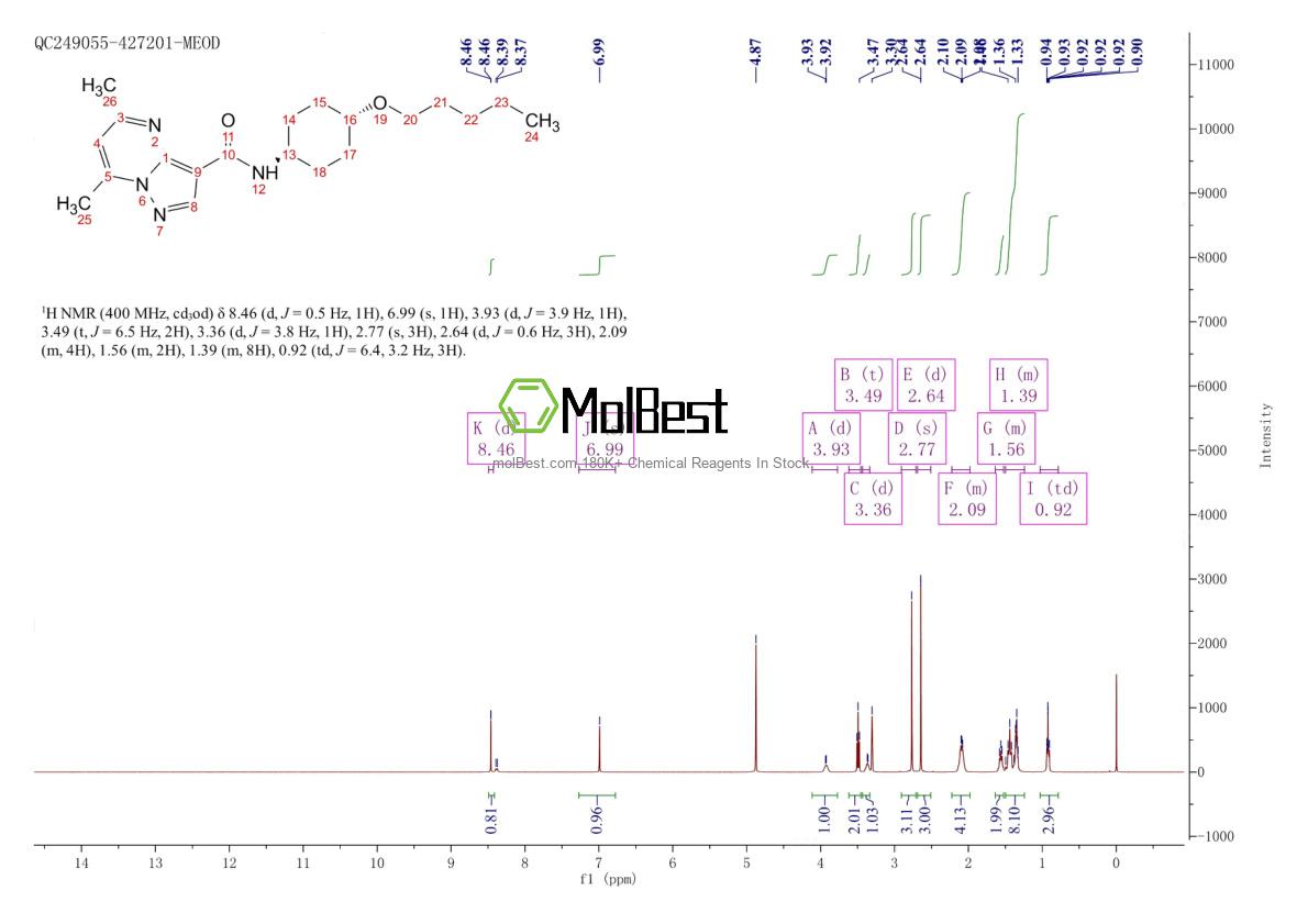 Physical sample testing spectrum (NMR) of 1919820-28-2