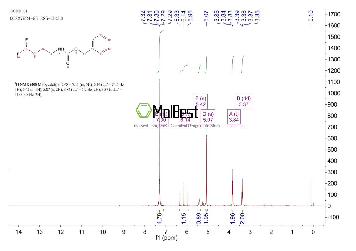 Physical sample testing spectrum (NMR) of 1919864-85-9