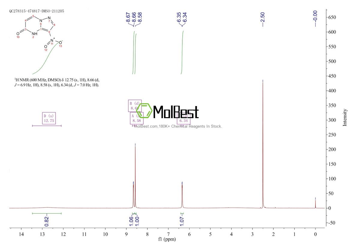 Physical sample testing spectrum (NMR) of 1919868-75-9