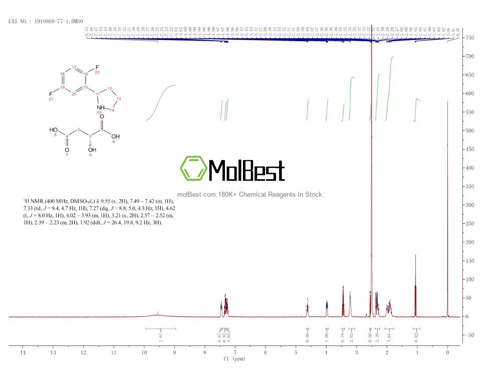 Physical sample testing spectrum (NMR) of 1919868-77-1