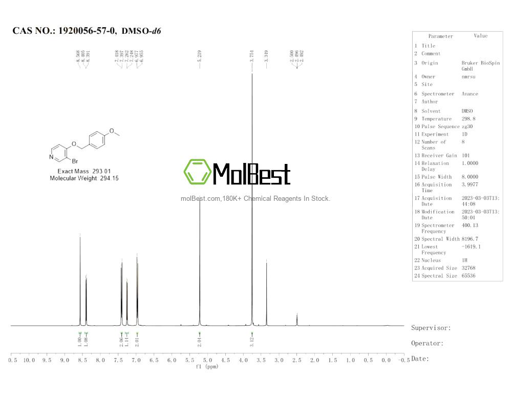 Physical sample testing spectrum (NMR) of 1920056-57-0