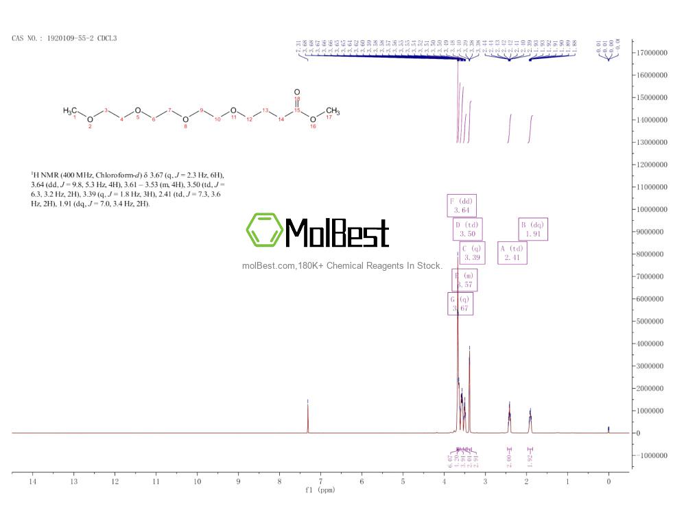 Physical sample testing spectrum (NMR) of 1920109-55-2