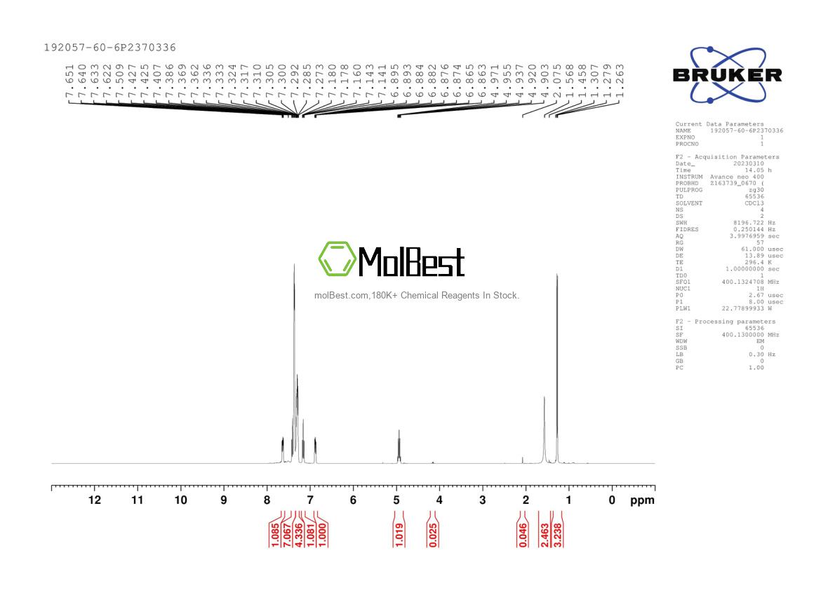 Physical sample testing spectrum (NMR) of 192057-60-6