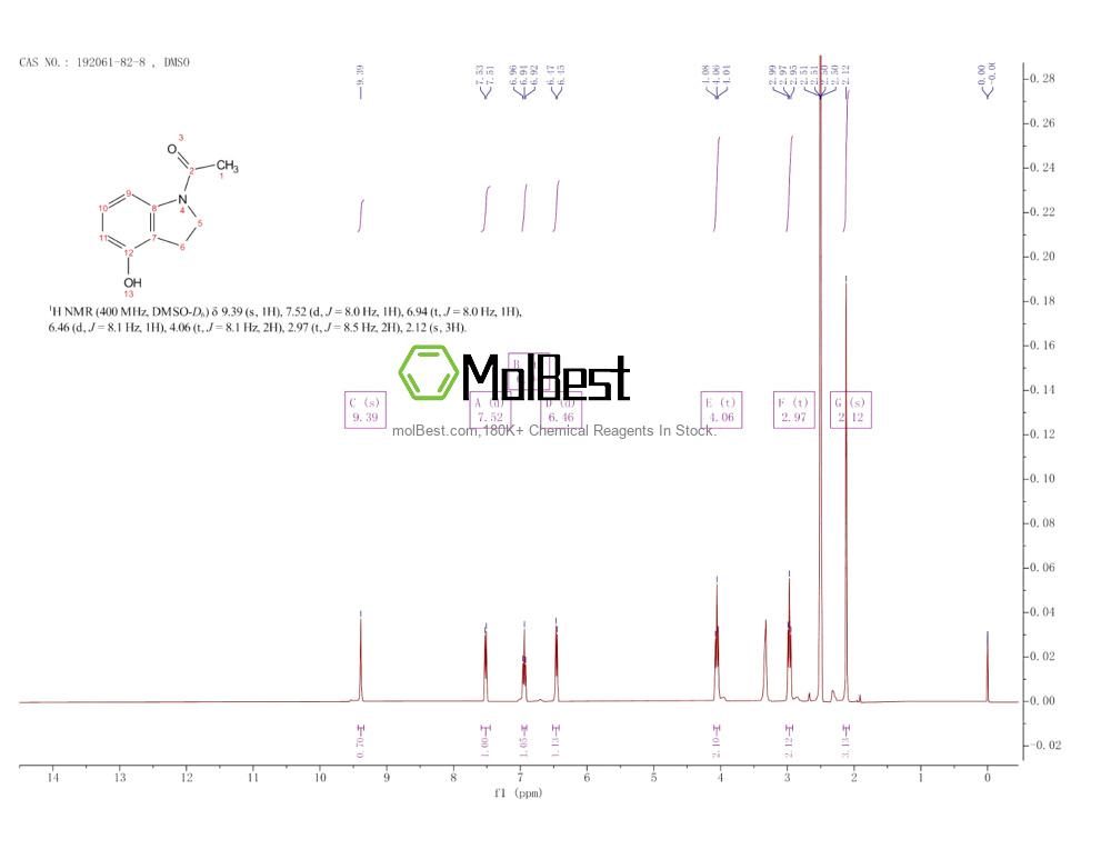 Physical sample testing spectrum (NMR) of 192061-82-8