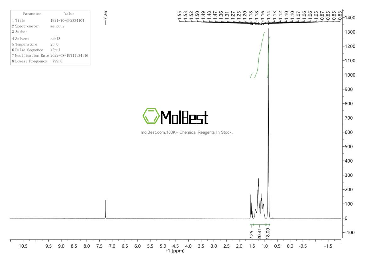 Physical sample testing spectrum (NMR) of 1921-70-6