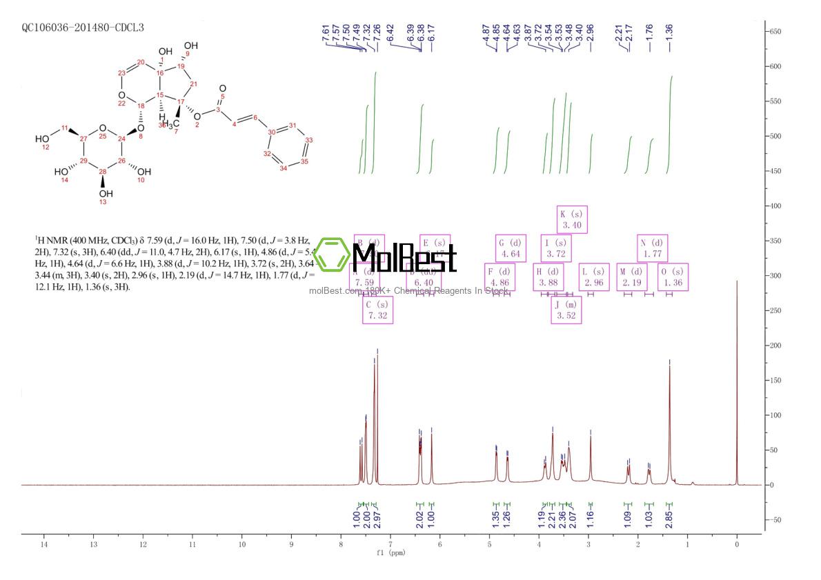 Physical sample testing spectrum (NMR) of 19210-12-9