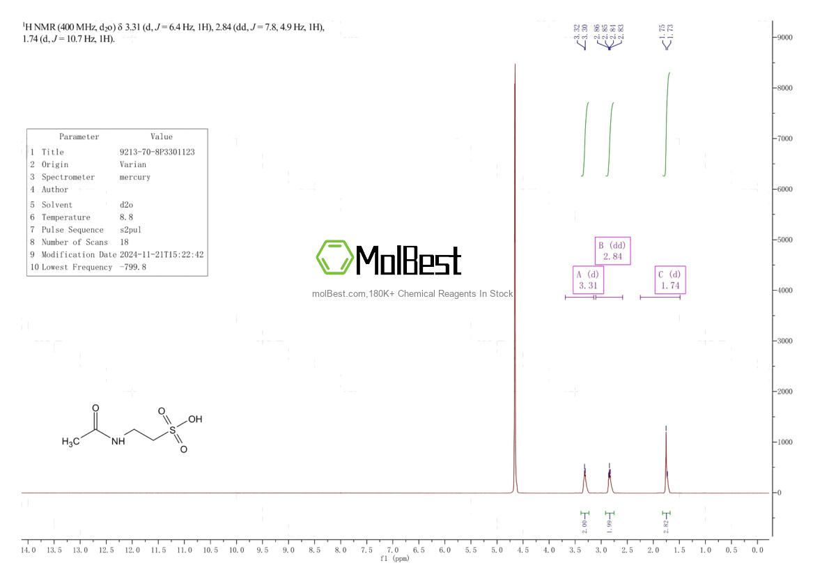 Physical sample testing spectrum (NMR) of 19213-70-8