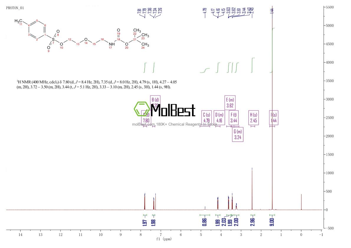 Physical sample testing spectrum (NMR) of 192132-77-7