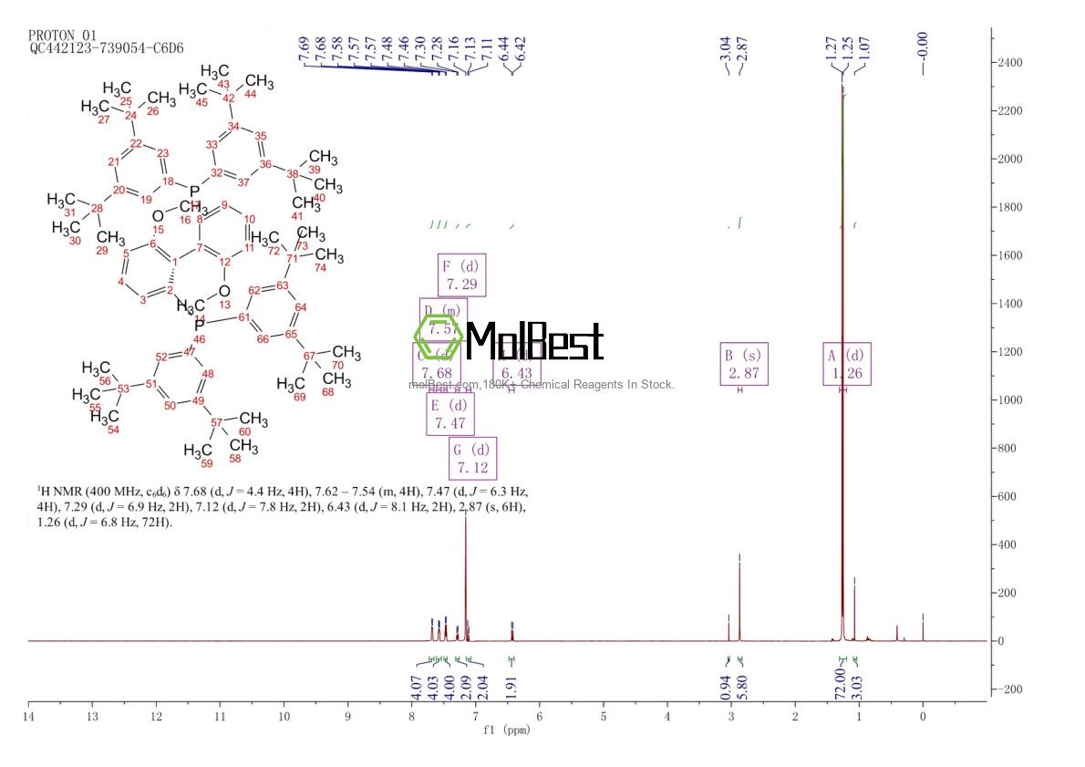 Physical sample testing spectrum (NMR) of 192138-05-9