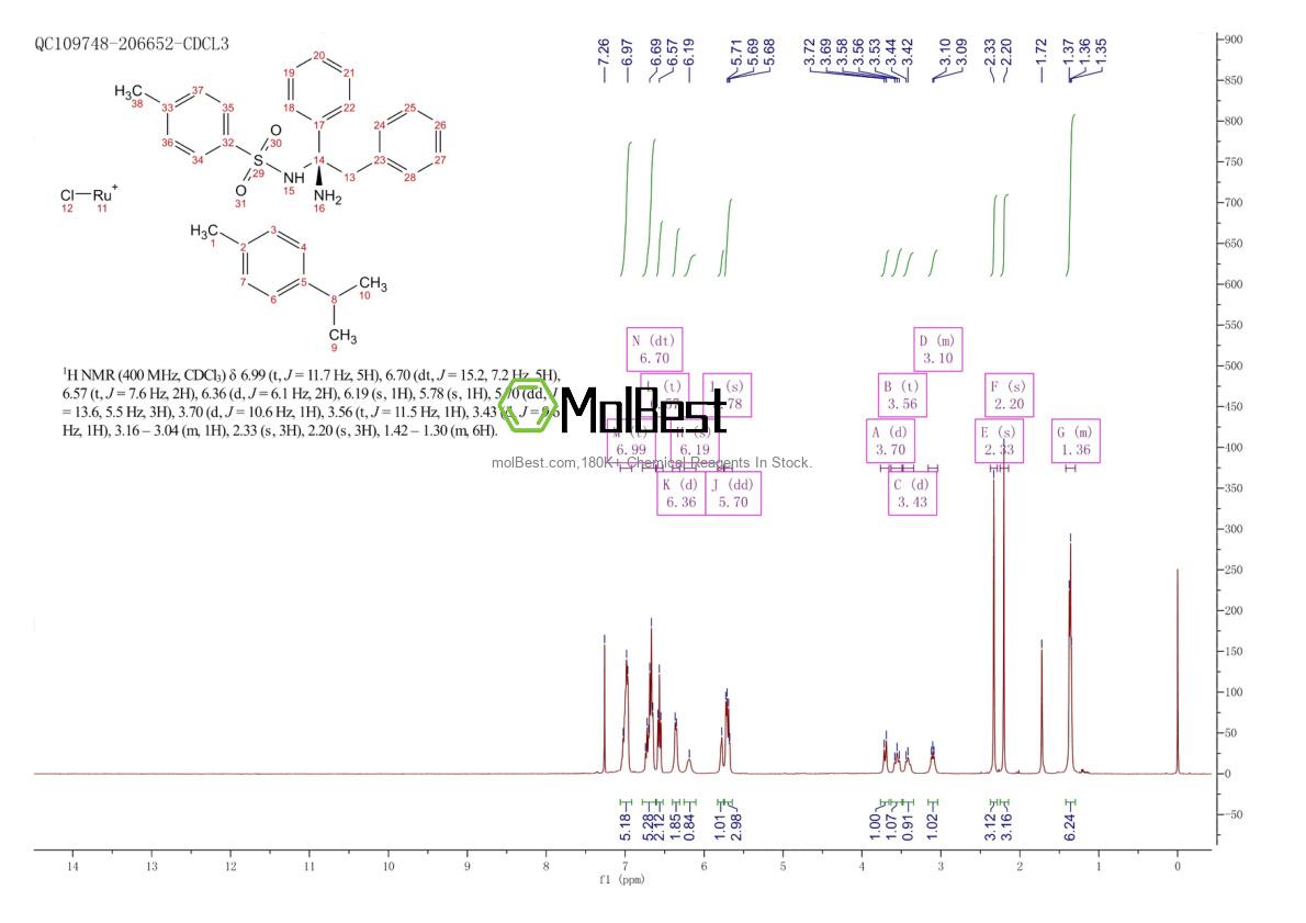 Physical sample testing spectrum (NMR) of 192139-90-5