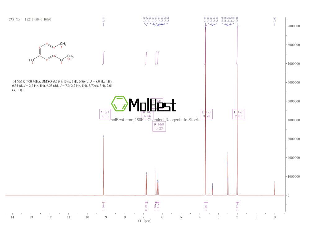Physical sample testing spectrum (NMR) of 19217-50-6