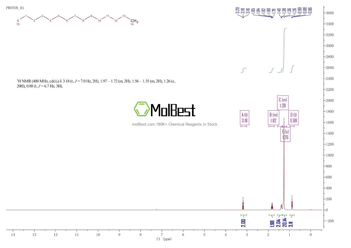 Physical sample testing spectrum (NMR) of 19218-94-1