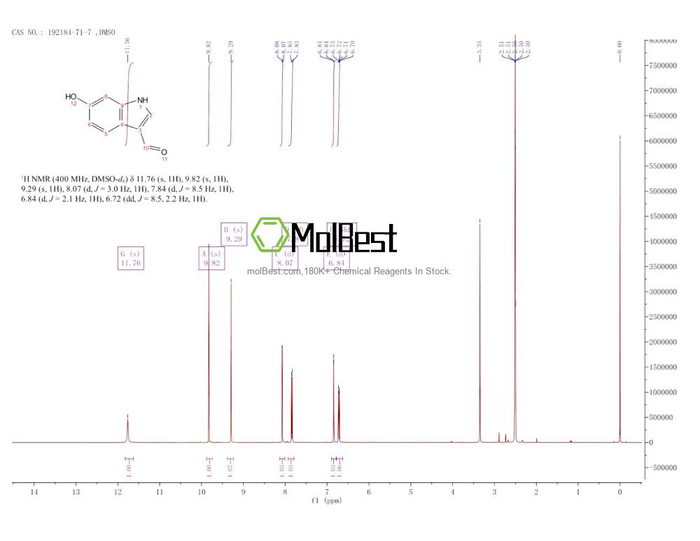 Physical sample testing spectrum (NMR) of 192184-71-7