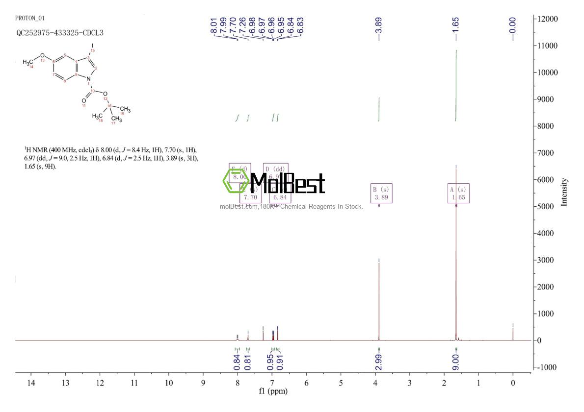 Physical sample testing spectrum (NMR) of 192189-10-9