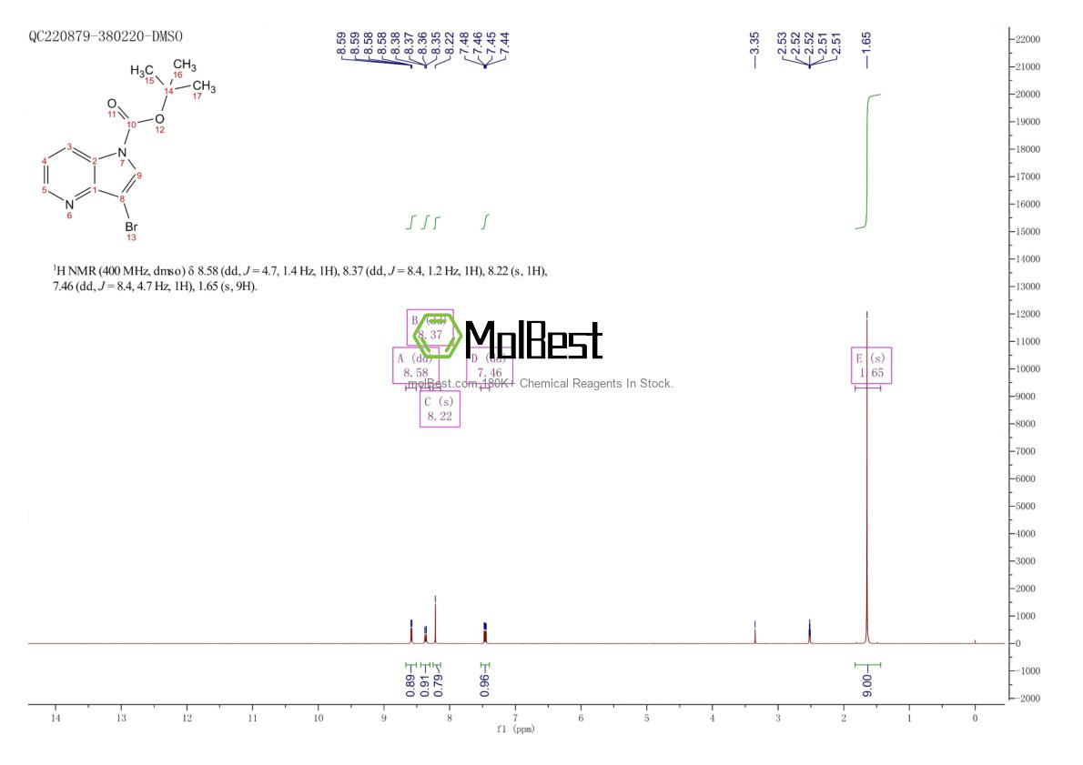Physical sample testing spectrum (NMR) of 192189-15-4