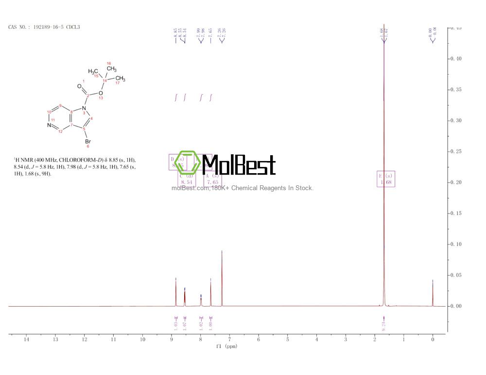 Physical sample testing spectrum (NMR) of 192189-16-5