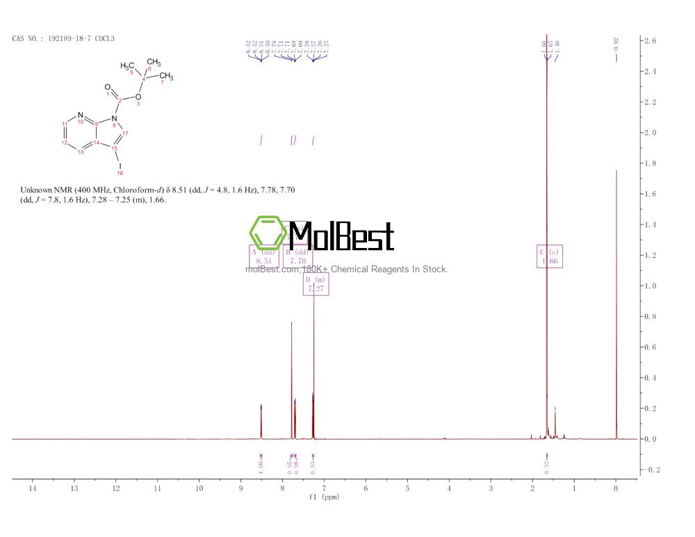 Physical sample testing spectrum (NMR) of 192189-18-7