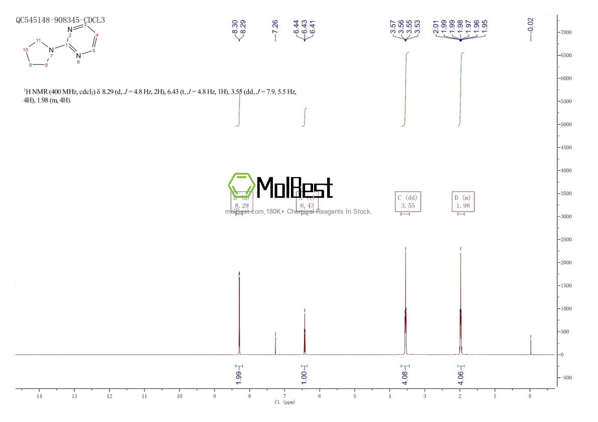 Physical sample testing spectrum (NMR) of 192197-34-5