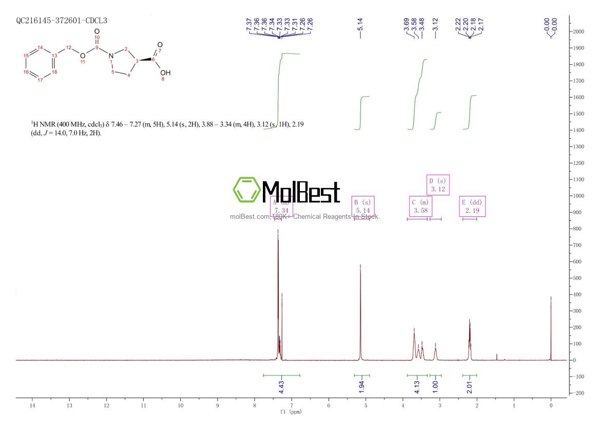 Physical sample testing spectrum (NMR) of 192214-00-9