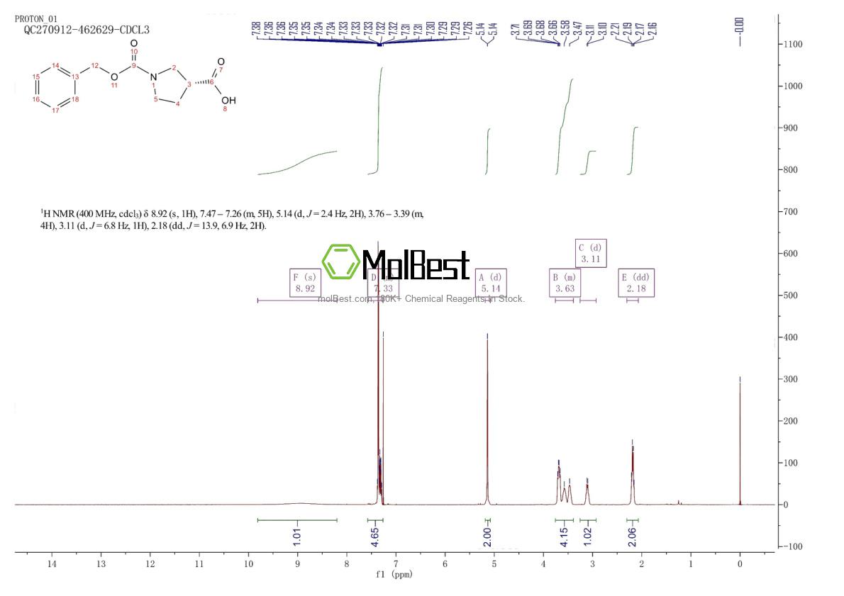 Physical sample testing spectrum (NMR) of 192214-06-5