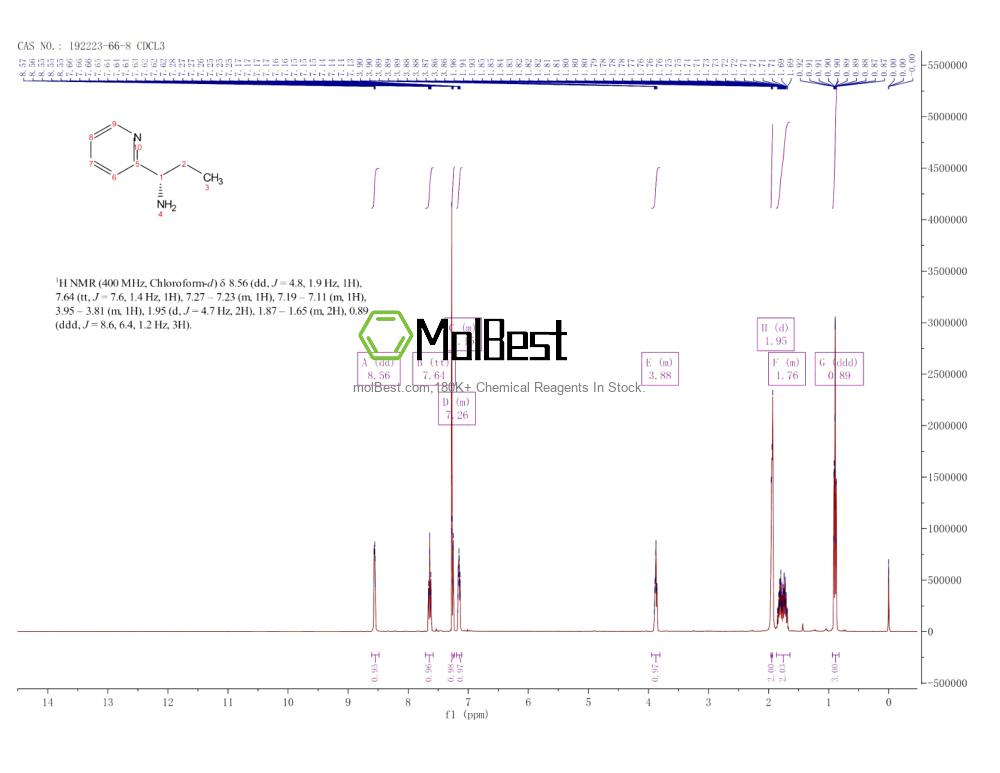 Physical sample testing spectrum (NMR) of 192223-66-8