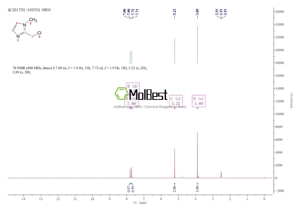 Physical sample testing spectrum (NMR) of 19225-92-4