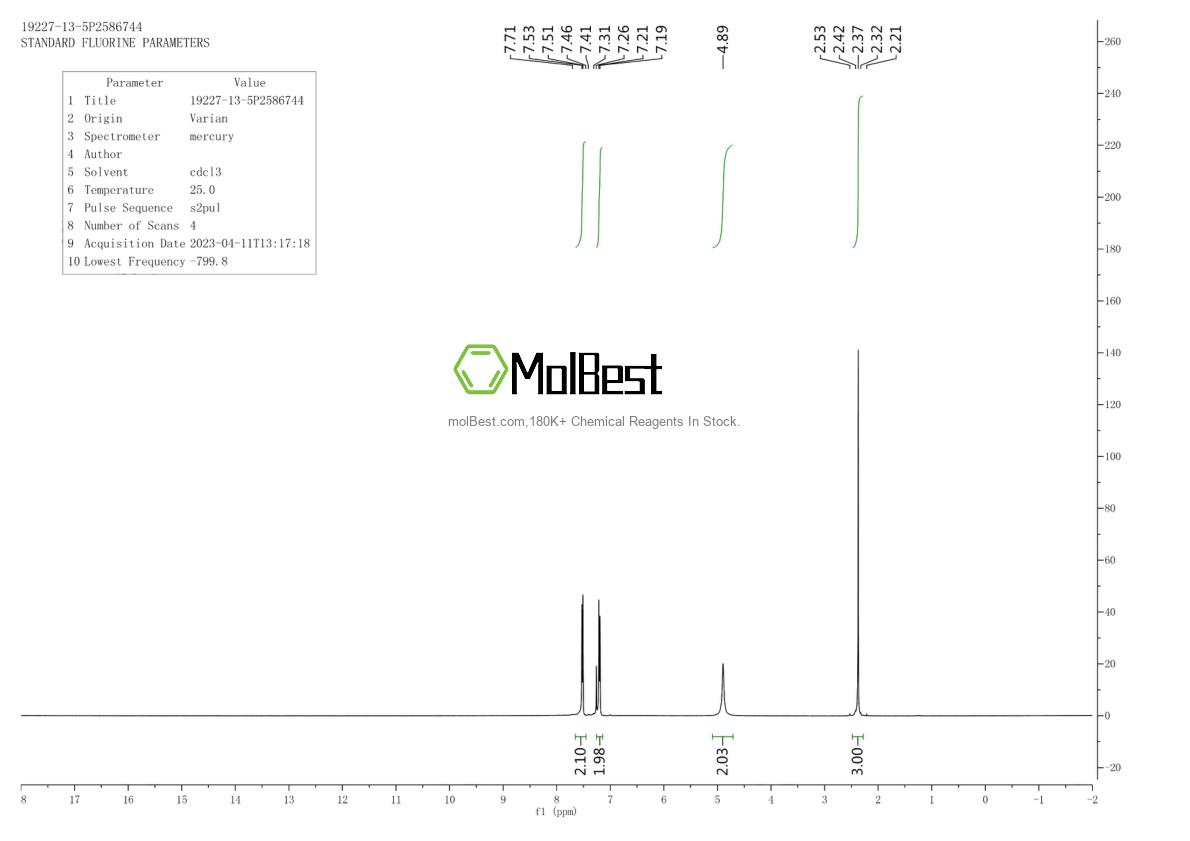 Physical sample testing spectrum (NMR) of 19227-13-5