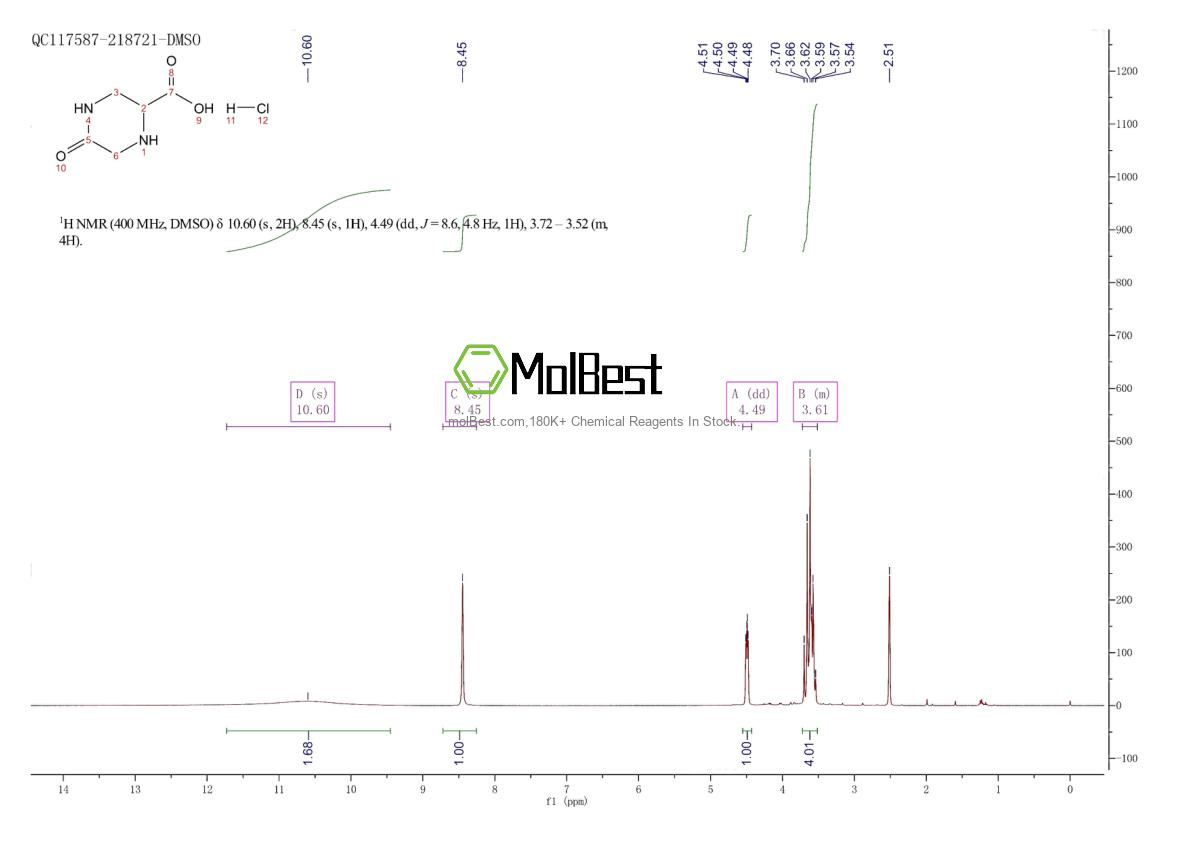 Physical sample testing spectrum (NMR) of 1922857-21-3