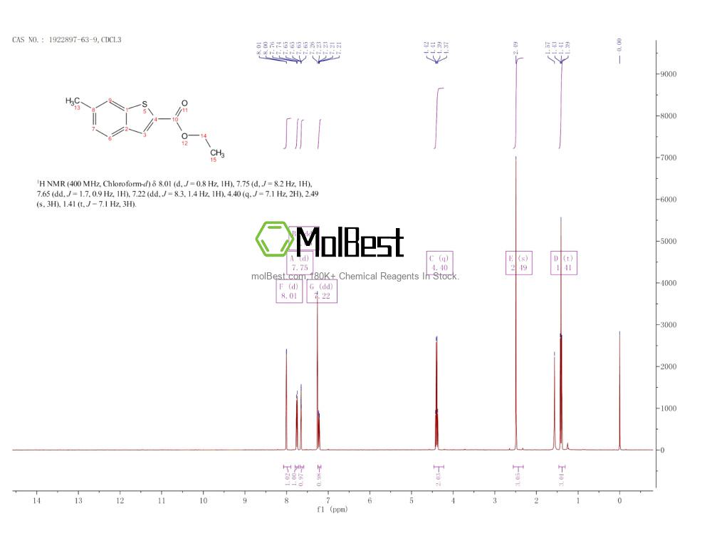 Physical sample testing spectrum (NMR) of 1922897-63-9