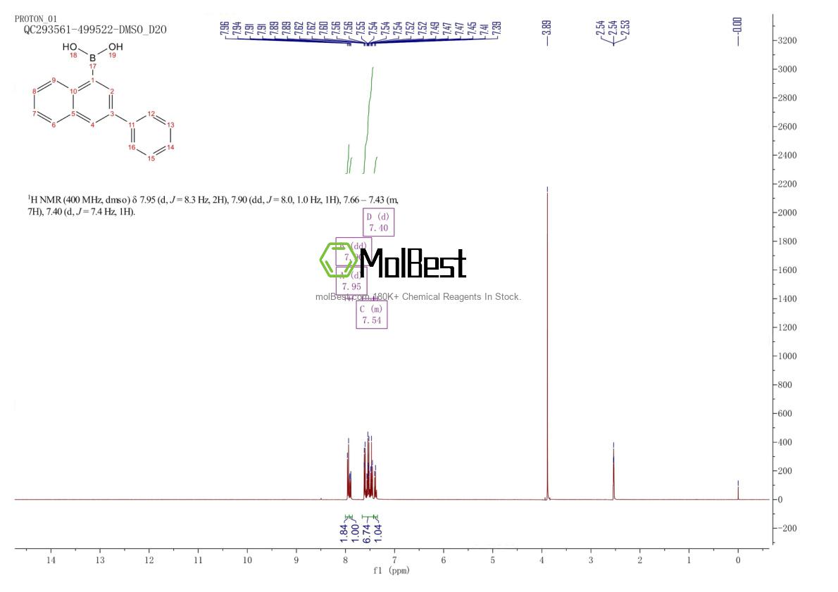Physical sample testing spectrum (NMR) of 1922905-62-1