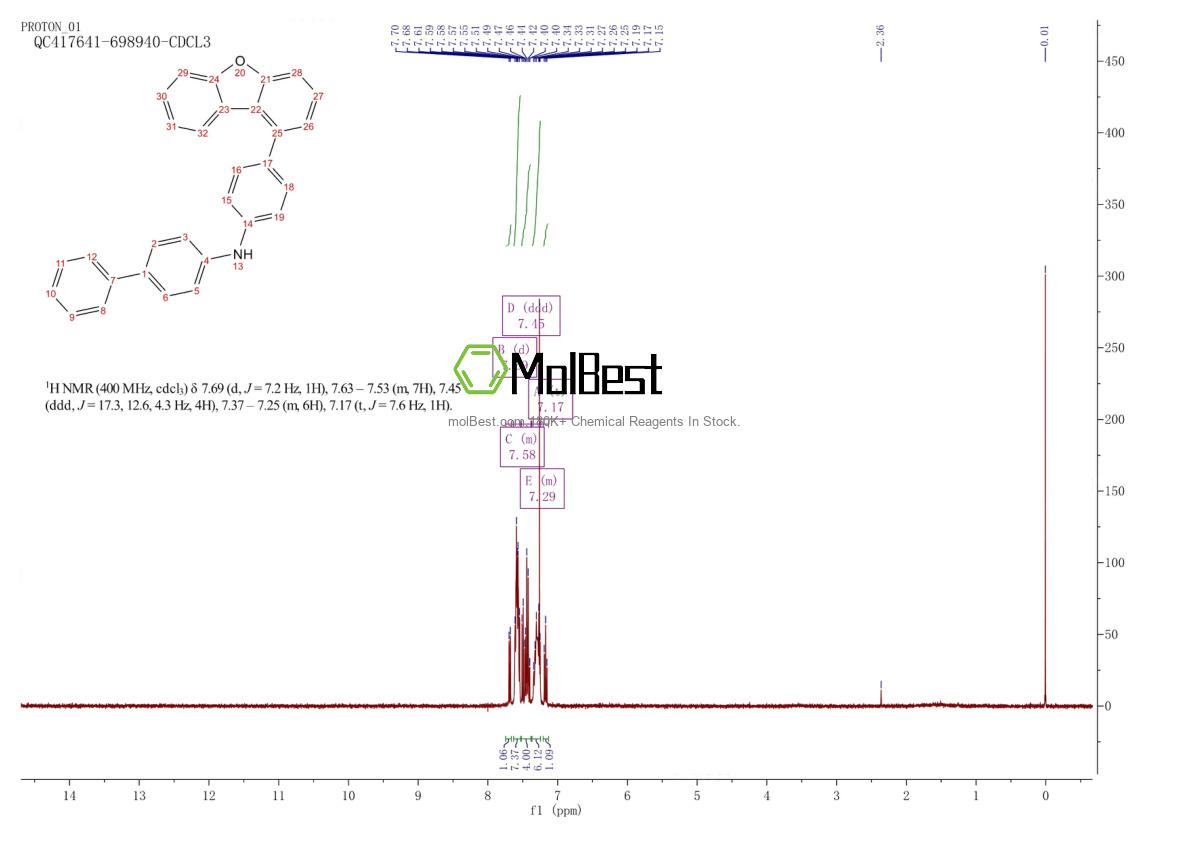 Physical sample testing spectrum (NMR) of 1922919-50-3