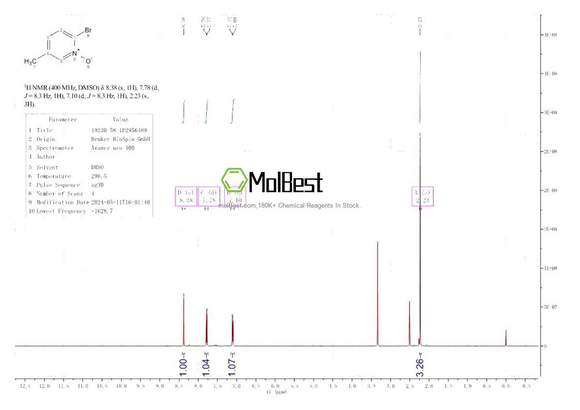 Physical sample testing spectrum (NMR) of 19230-58-1