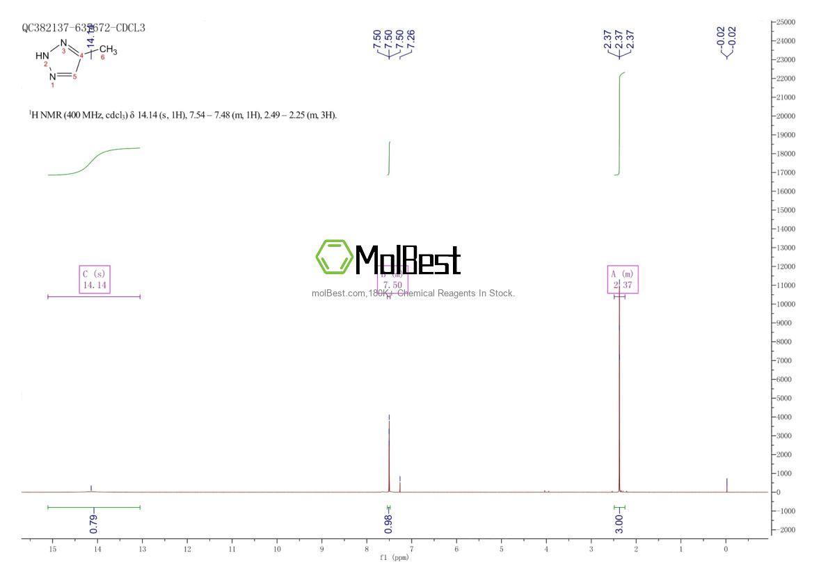 Physical sample testing spectrum (NMR) of 19230-71-8