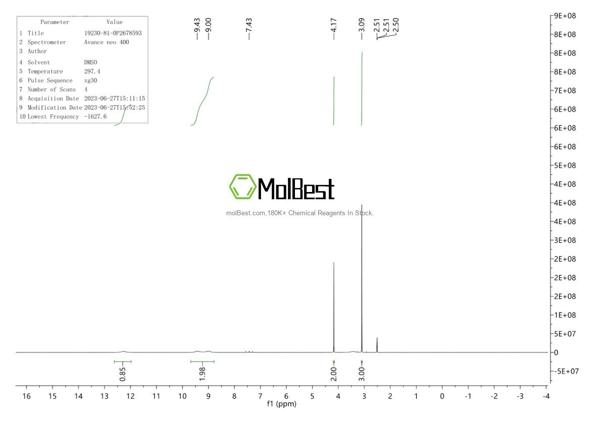 Physical sample testing spectrum (NMR) of 19230-81-0