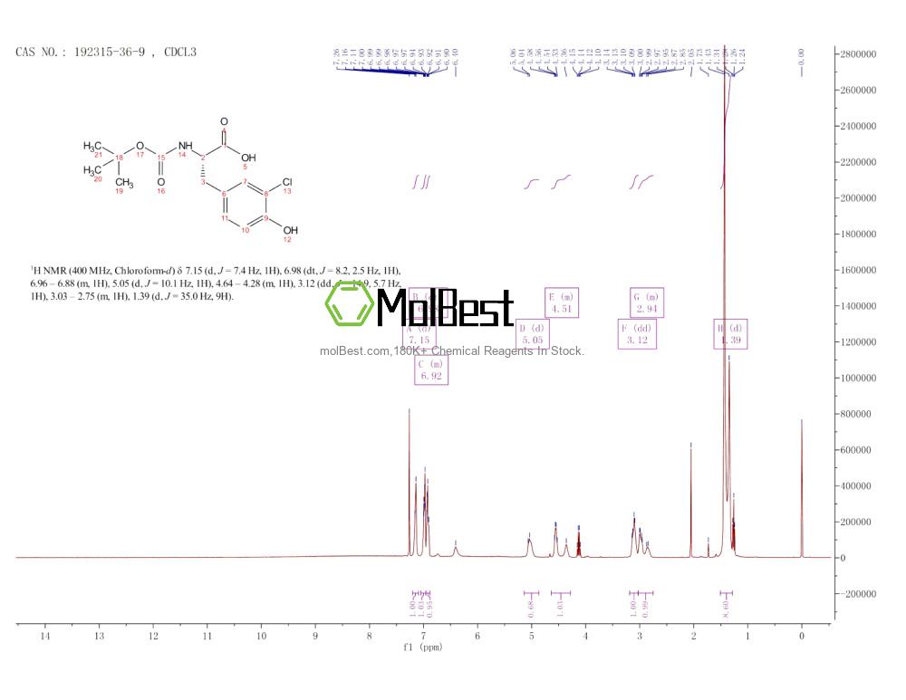 Physical sample testing spectrum (NMR) of 192315-36-9