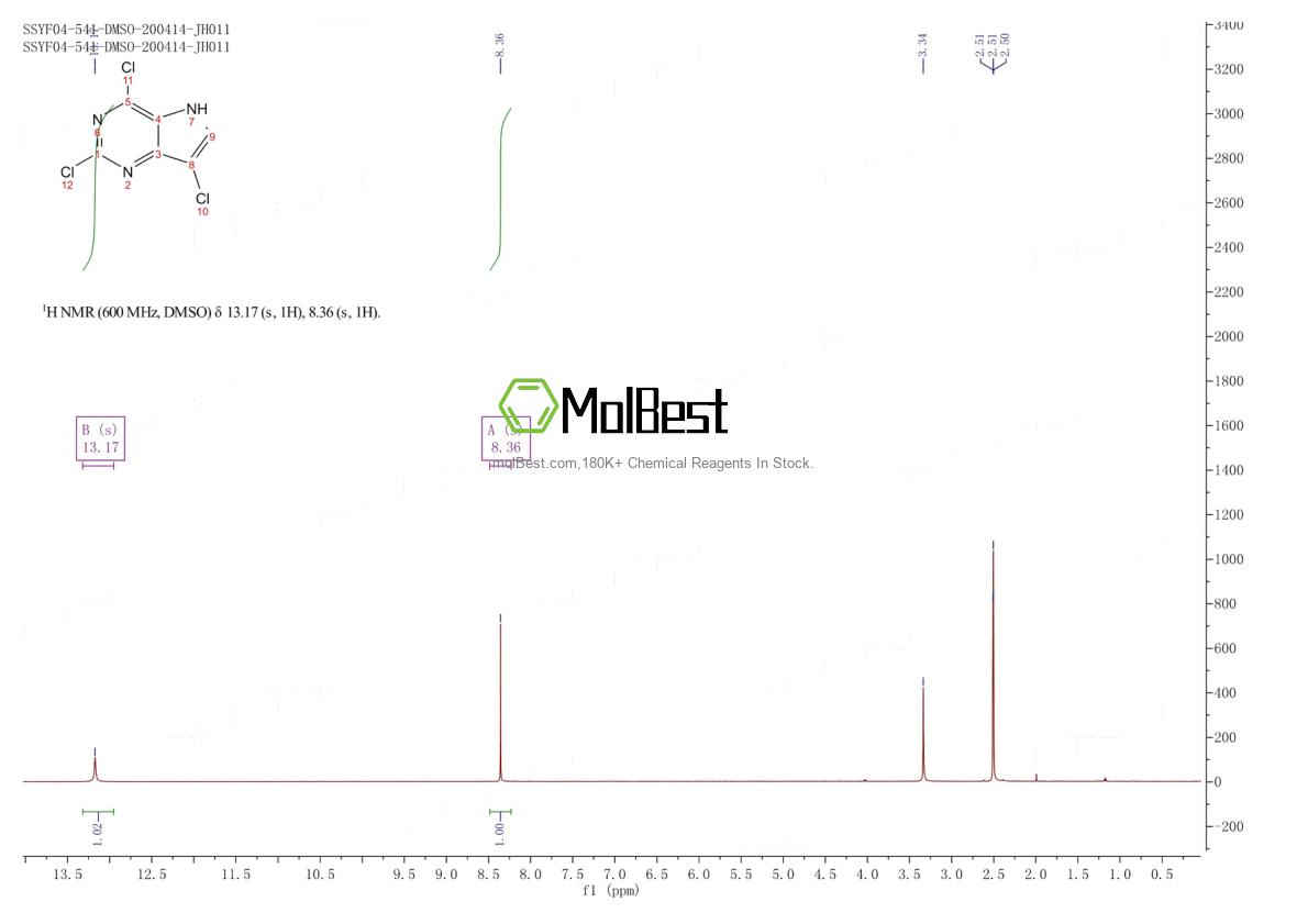 Physical sample testing spectrum (NMR) of 1923177-10-9