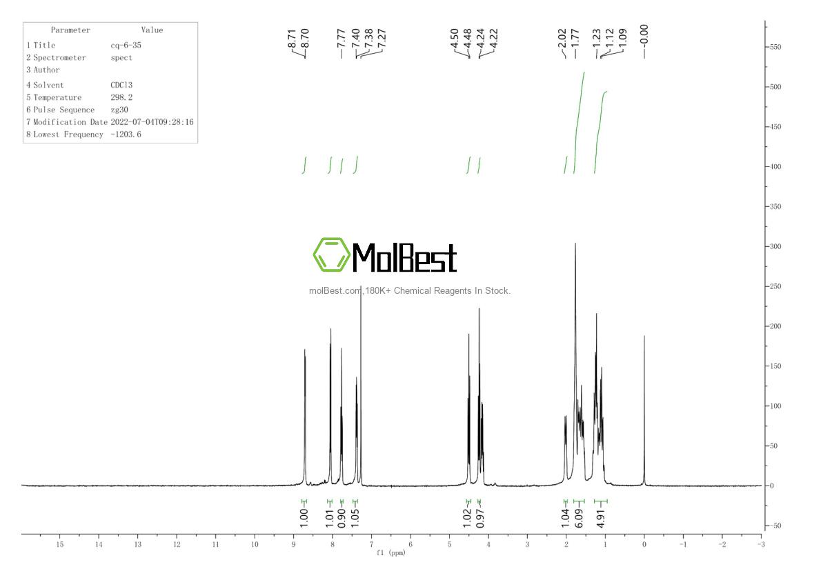 Physical sample testing spectrum (NMR) of 192318-04-0