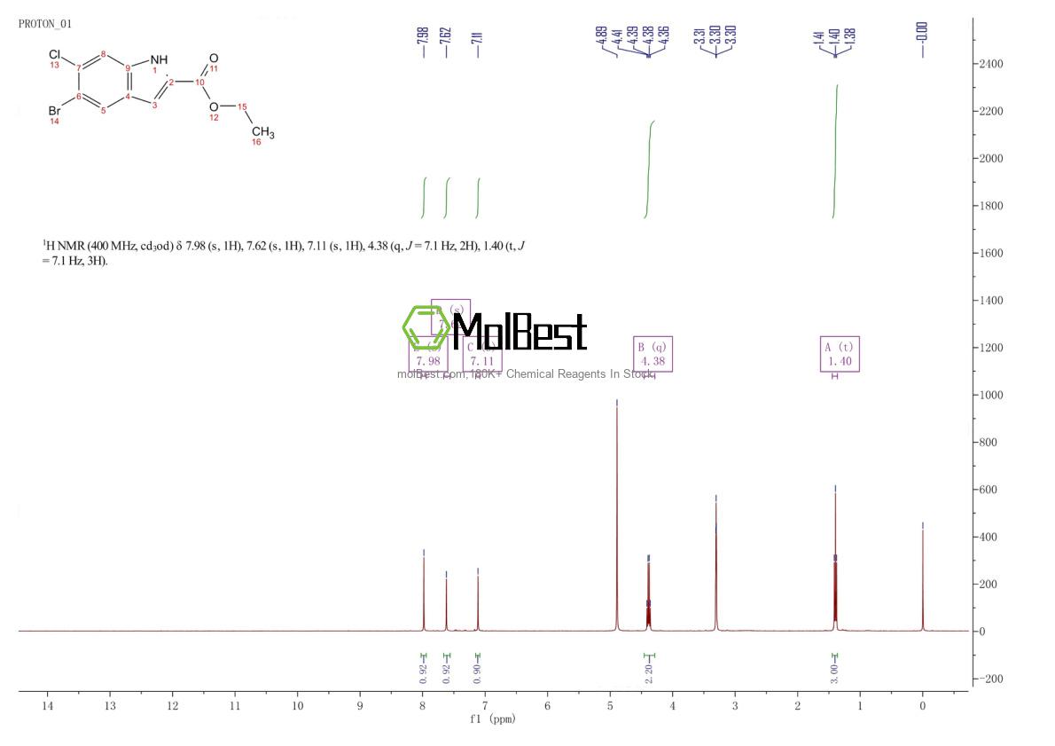 Physical sample testing spectrum (NMR) of 1923237-13-1