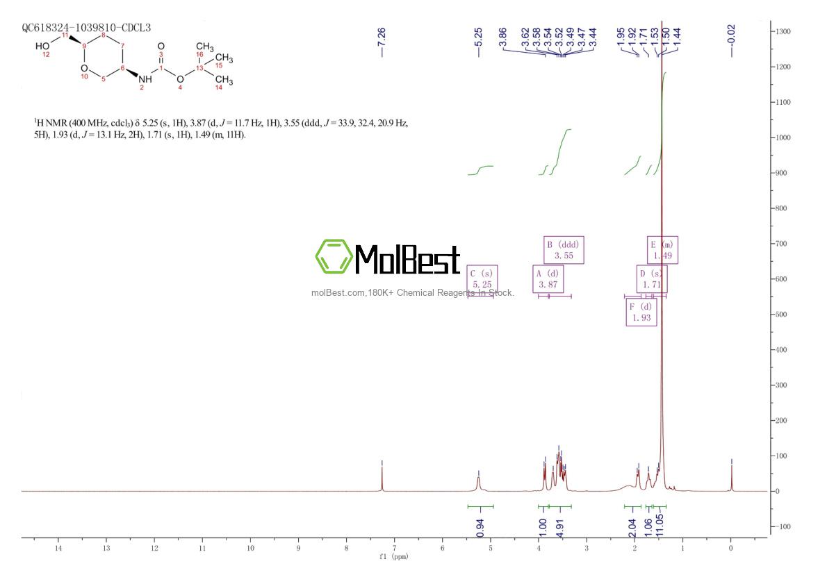 Physical sample testing spectrum (NMR) of 1923238-60-1