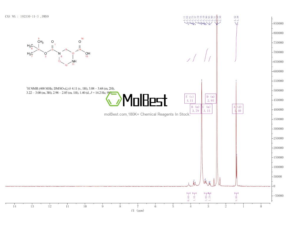 Physical sample testing spectrum (NMR) of 192330-11-3