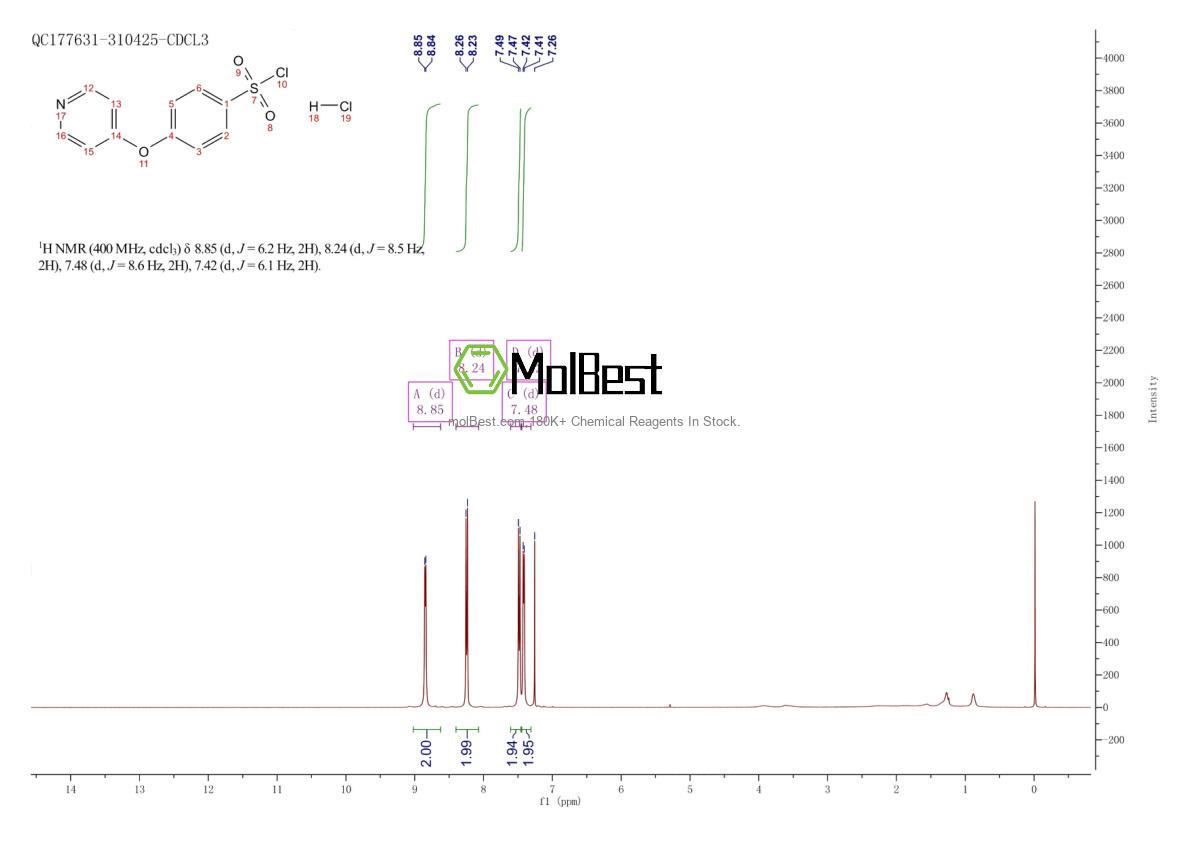 Physical sample testing spectrum (NMR) of 192330-49-7