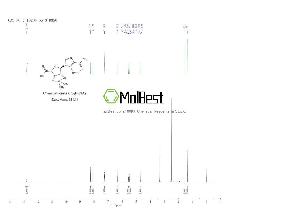 Phổ kiểm tra mẫu thực (NMR) của 19234-66-3